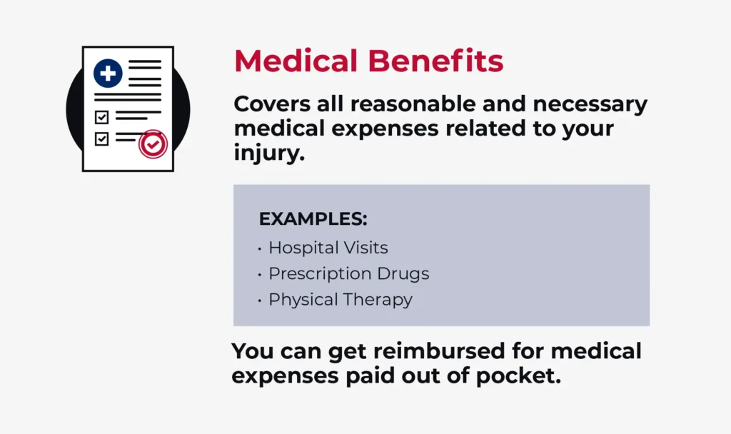 List of medical benefits that come with workers' compensation. 