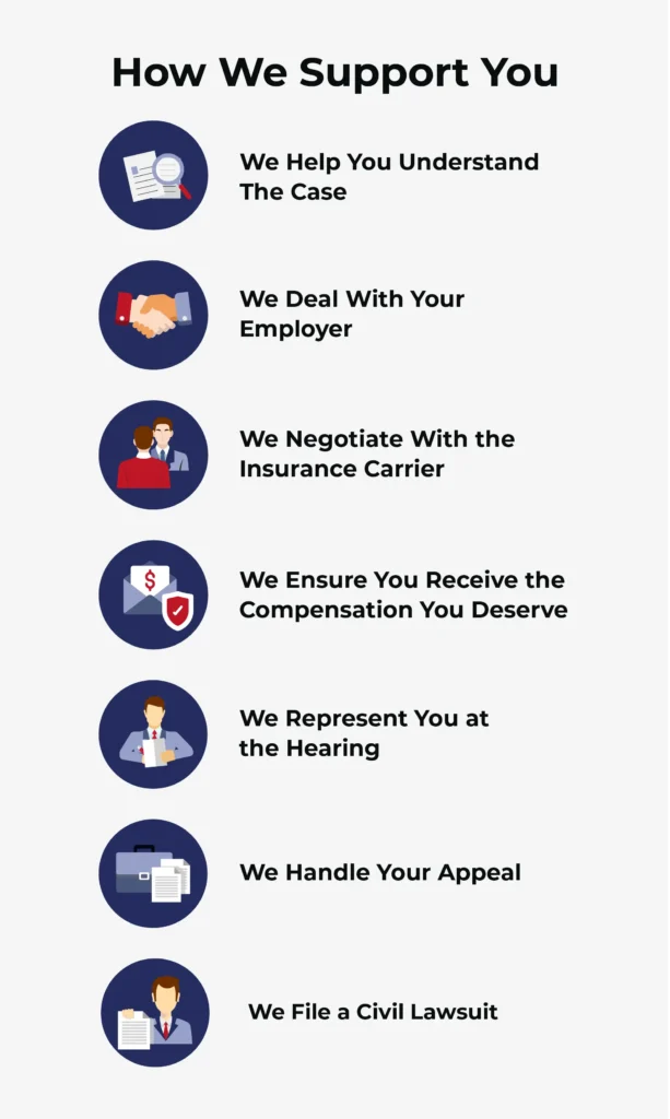 List of ways Fendon Law supports clients. 