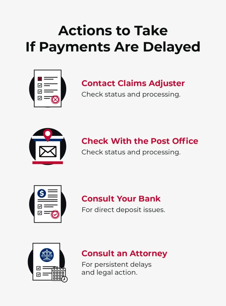 Actions to take if payments are delayed. 