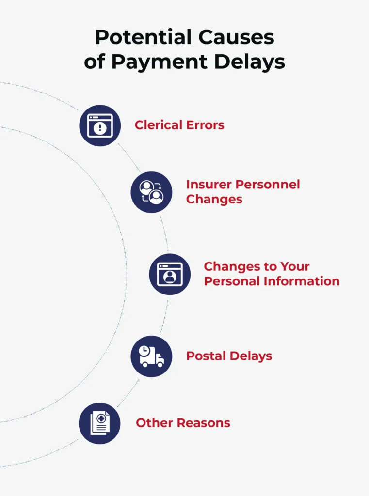 Potential causes of payment delays. 