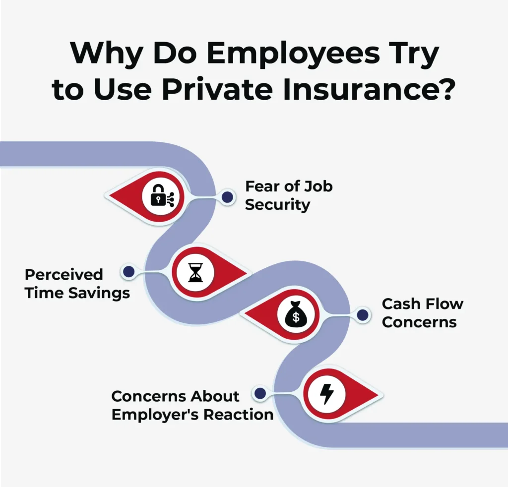 An infographic describing why employers try to use private insurance rather than workers' compensation insurance.