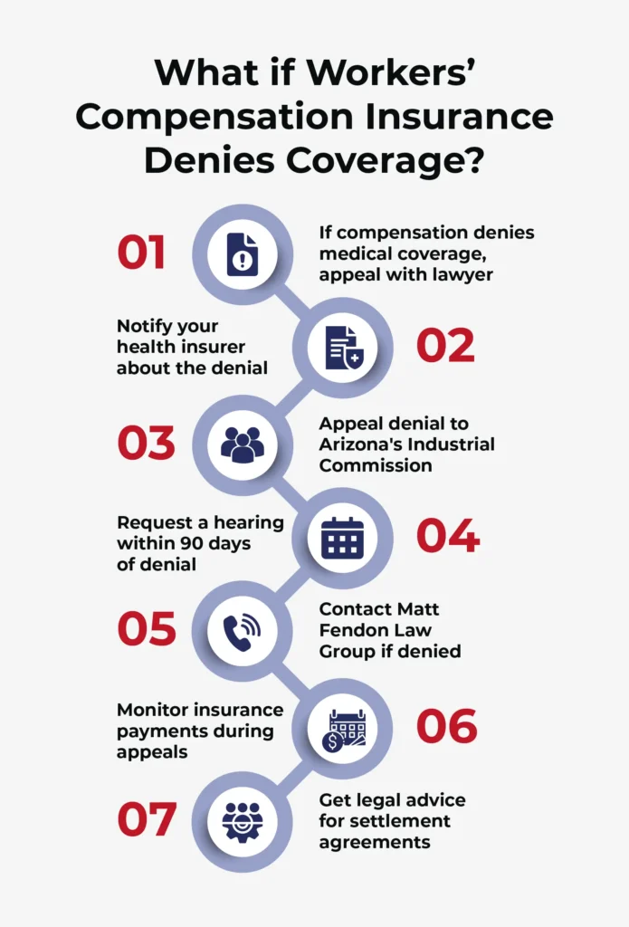 And infographic explaining what happens if workers' compensation insurance deny coverage.