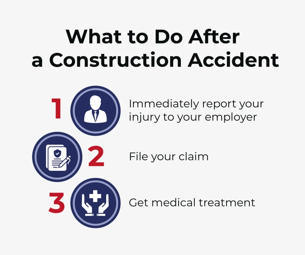 An infographic listing what to do after a construction accident. 